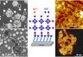Growth of MOFs on functionalized Si surfaces