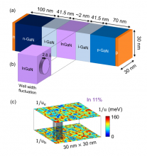 fundamentally new modeling of the distribution and transport of charge carriers in disordered semiconductors