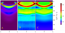 La corrélation et les satellites dans la spectroscopie de photoémission résolue en angle 