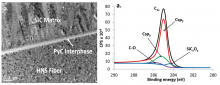Influence of the carbon interface on the mechanical behavior of SiC/SiC composites 