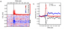 Subpicosecond metamagnetic phase transition in FeRh driven by non-equilibrium electron dynamics