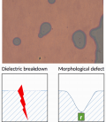 Controlling homogeneity of the first lithiation in methylated amorphous silicon 